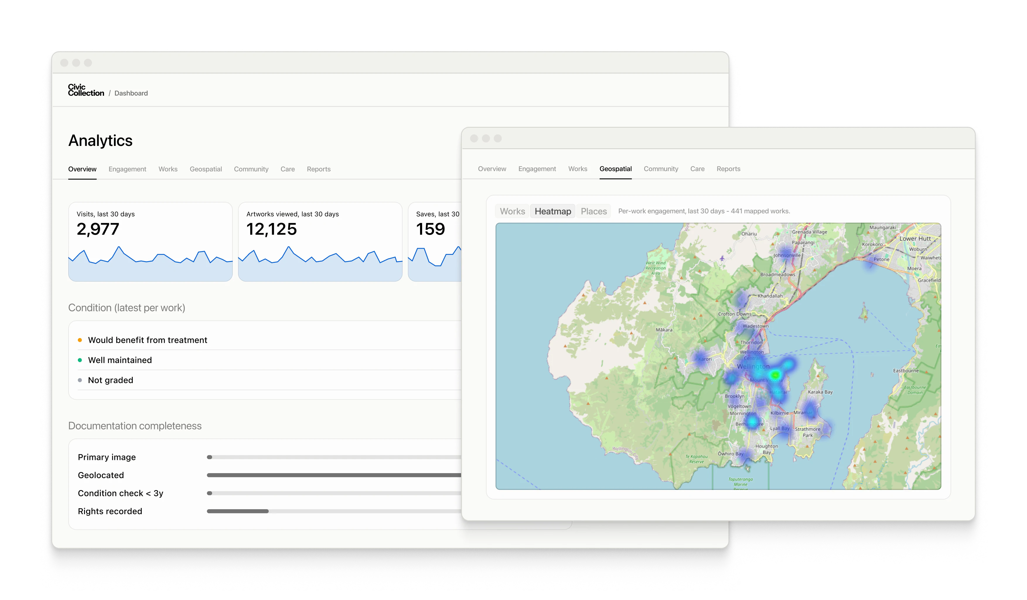The reporting dashboard in the Civic Collection admin: care, contributions, and engagement in one view