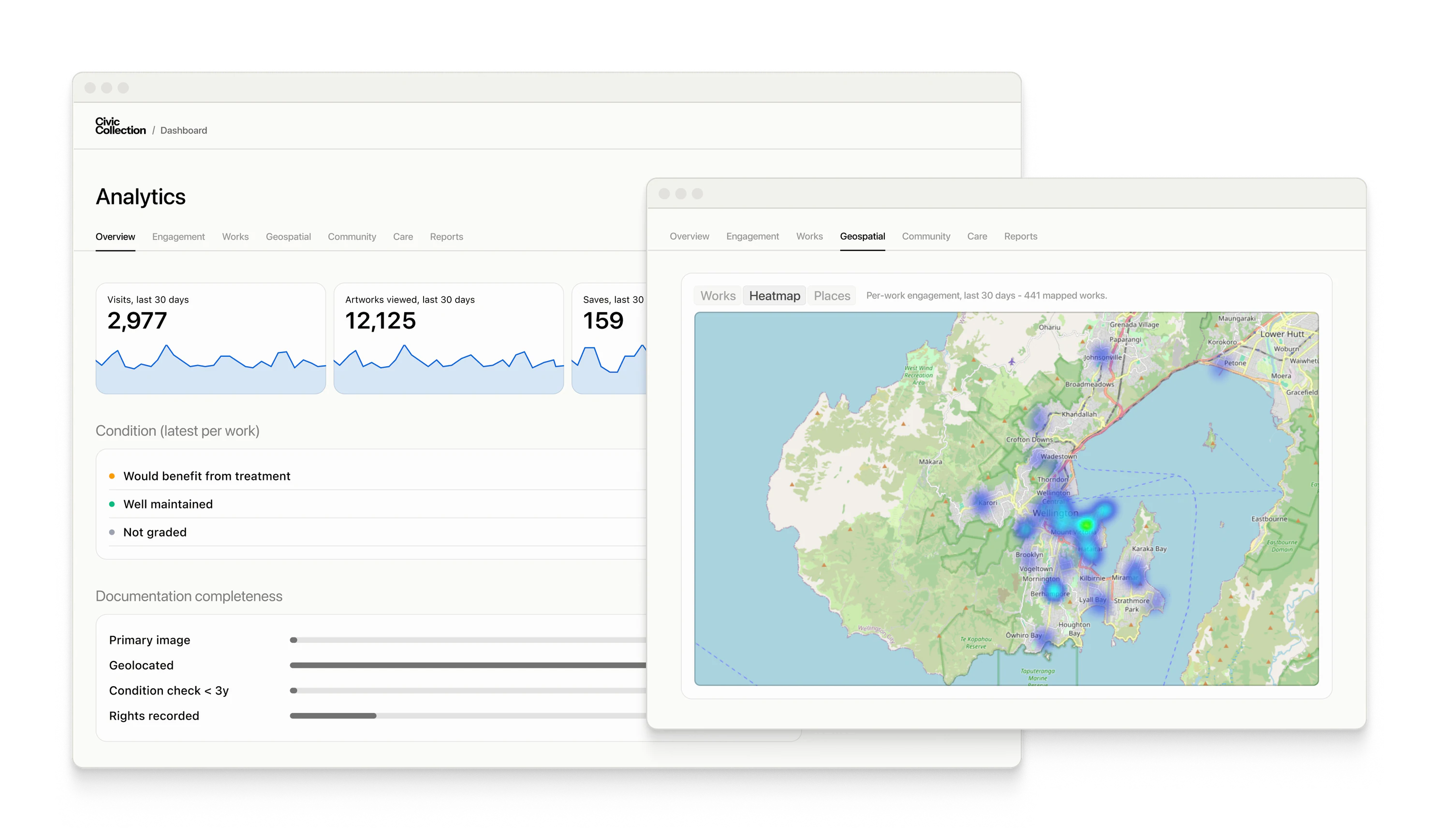 The reporting dashboard in the Civic Collection admin: care, contributions, and engagement in one view